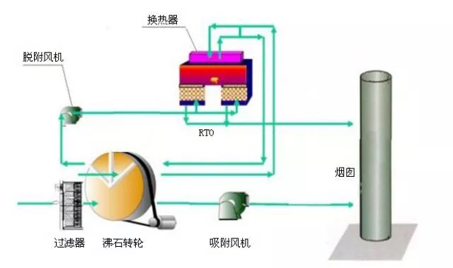 沸石转轮